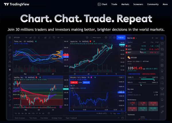 TradingView 2.2.0.4011